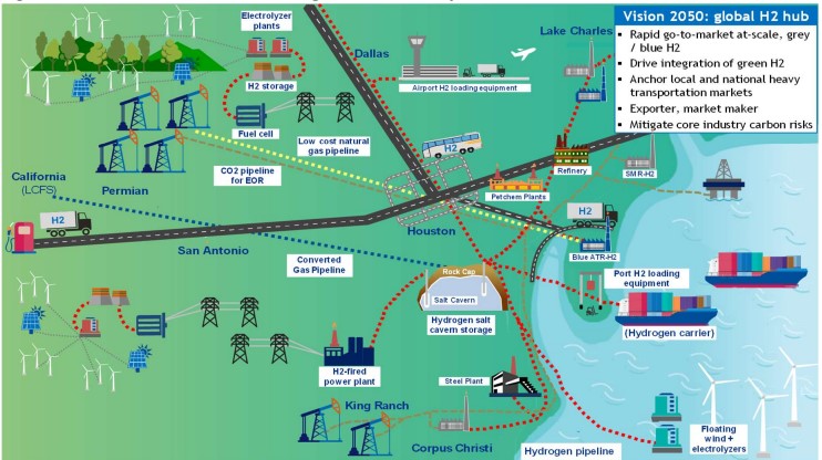 A Global Hub for Energy Companies