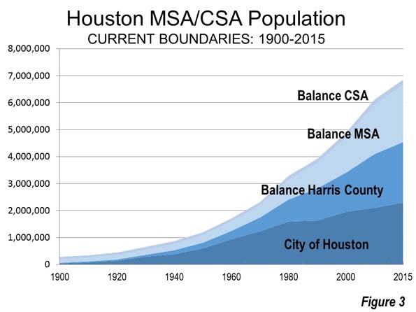 How Houston’s Population Growth Has Transformed the City Over the Decades