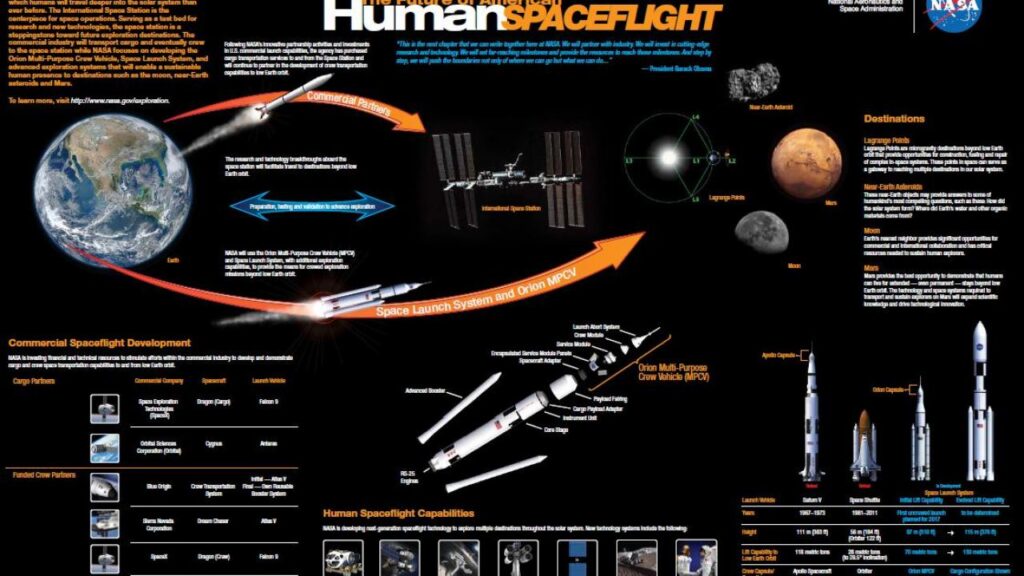 Future of Space Exploration
